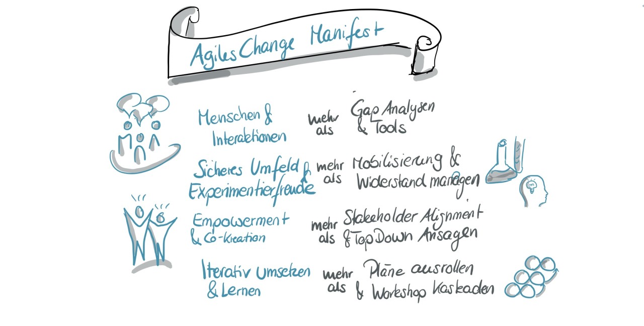 Agiles Change Manifest